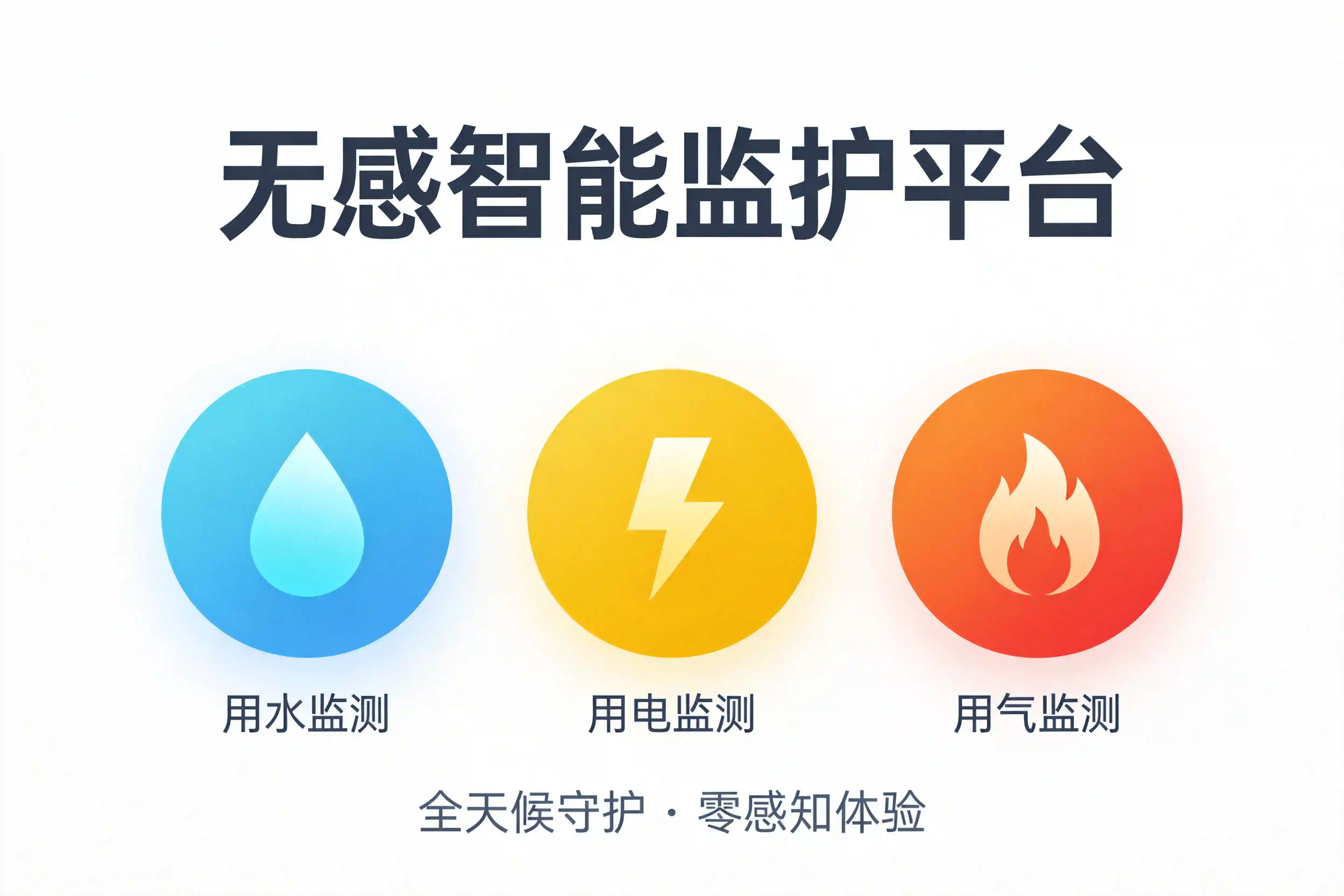 独居老人忘关燃气、两三天没用水？这个“无感”平台能秒级预警！